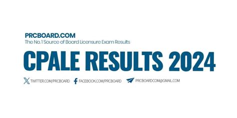 cpale may 2024 results
